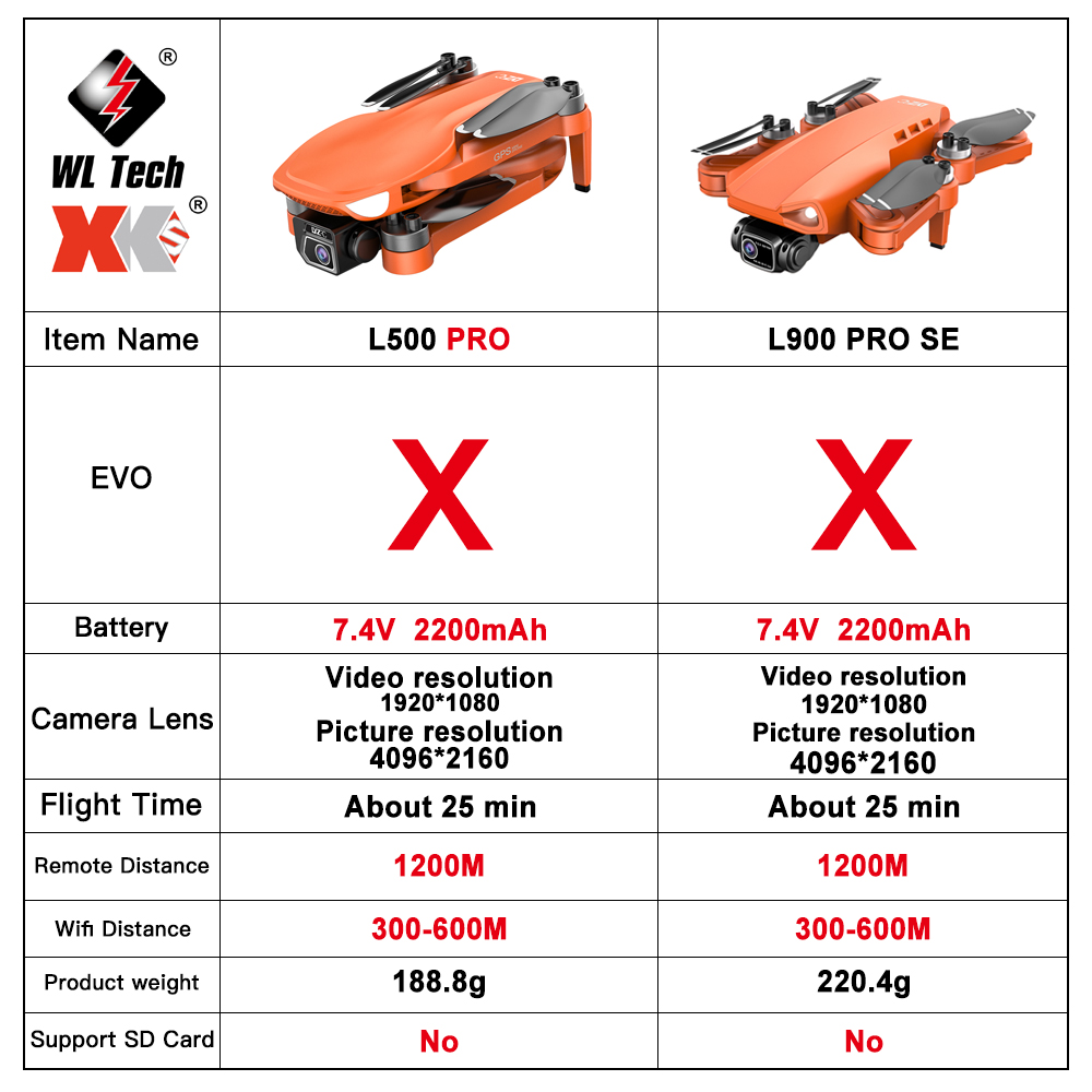 ミニクワッドコプターHD4k,5g,wifi,fpv,4k, - Drone E88Pro Rc 4K のレビューと価格
