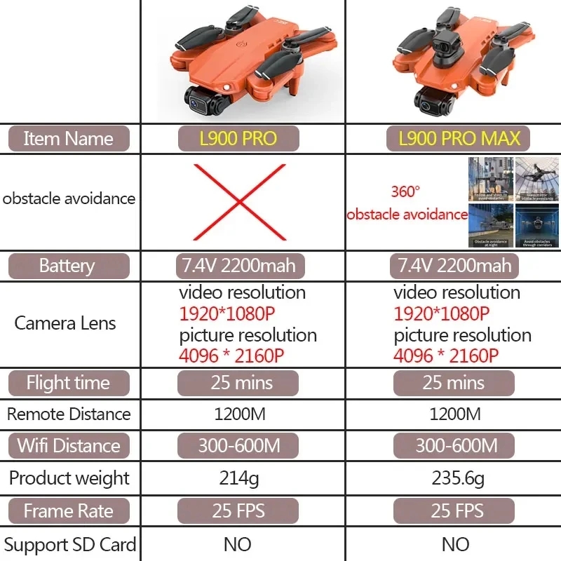 L900 Pro MAX GPS ドローン 4K プロフェッ - Drone E88Pro Rc 4K のレビューと価格