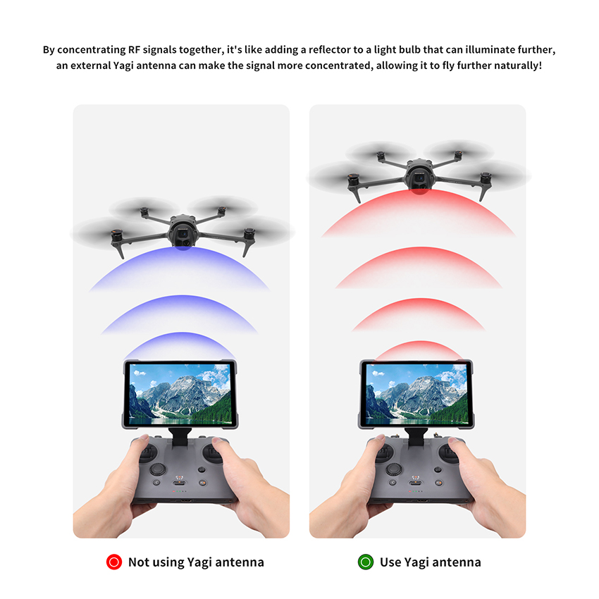 2個入り 信号ブースター 八木アンテナ DJI Mavic  - Drone Rc Signal のレビューと価格