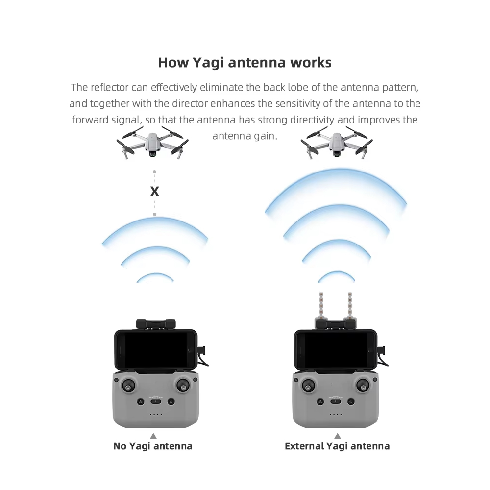 BRDRC 5.8GHz 八木アンテナ DJI NEO/Mi - Drone Rc Signal のレビューと価格