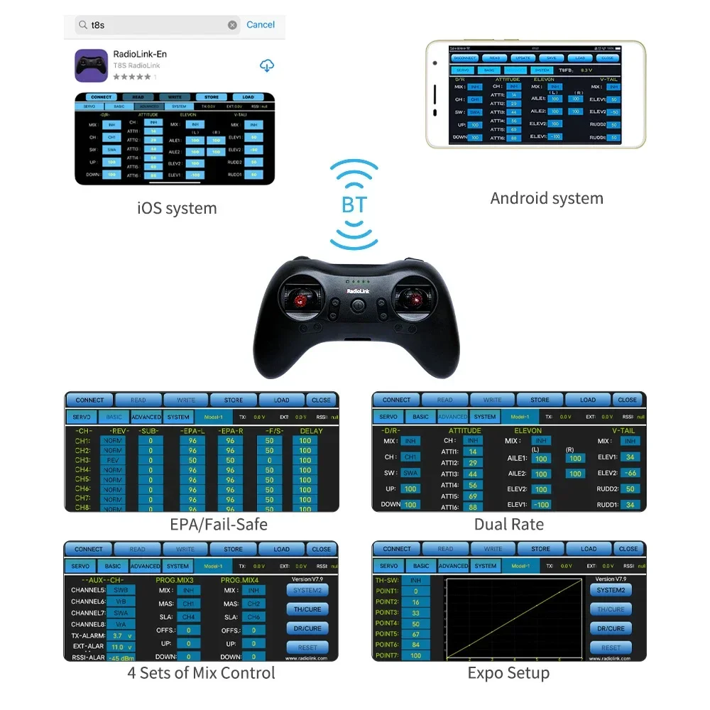 Radiolink T8S 2.4G 8チャンネル無線リモー - Drone Rc Game のレビューと価格