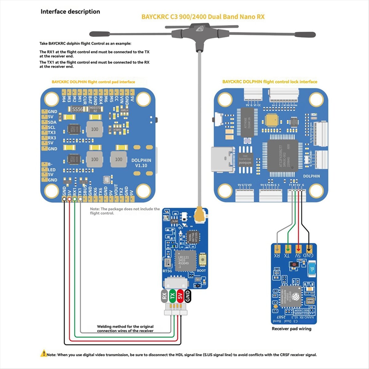 ホットセール ELRS デュアルバンド ナノレシーバー 90 - Drone Rc Frequency のレビューと価格